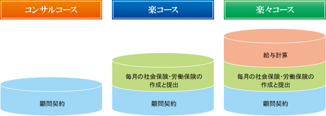 サービスのご案内 サービスのご案内