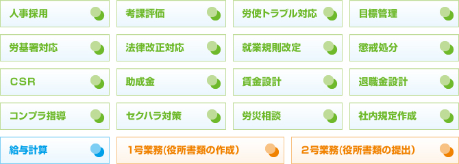 当事務所社労士顧問業務いろいろ 当事務所社労士顧問業務いろいろ